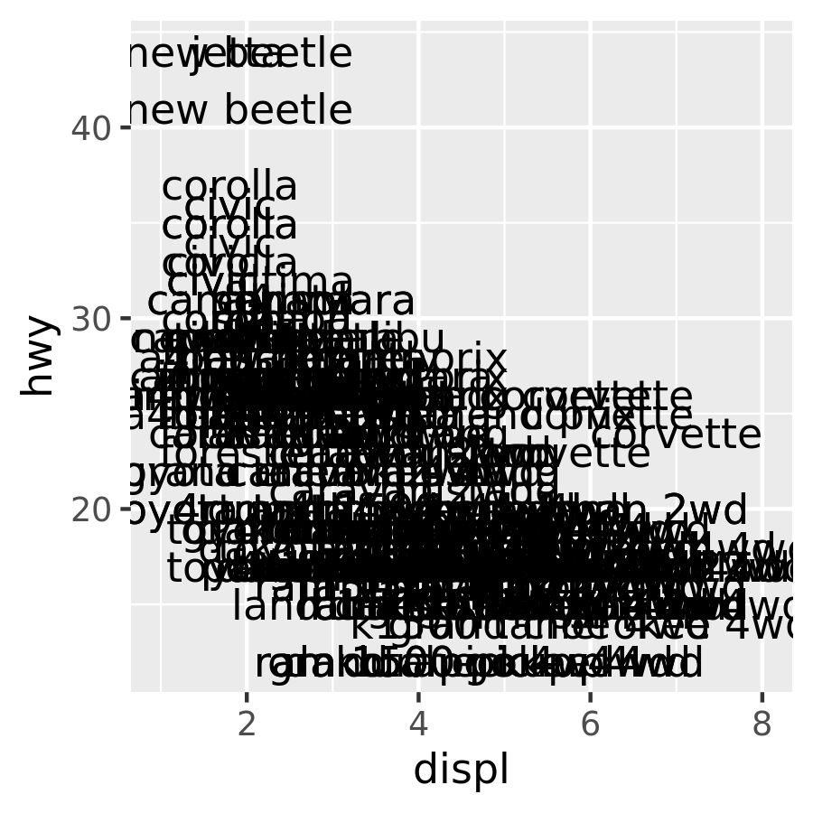 Remove Overlap For Geom Text Labels In Ggplot Plot In R Example Code