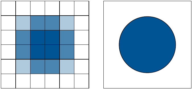 The schematic difference between raster (left) and vector (right) graphics.