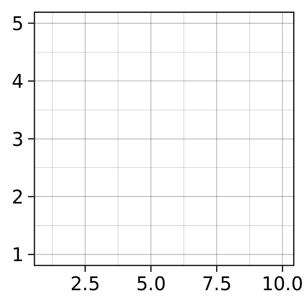 Examples of axes and grid lines for three coordinate systems: Cartesian, semi-log and polar. The polar coordinate system illustrates the difficulties associated with non-Cartesian coordinates: it is hard to draw the axes well.