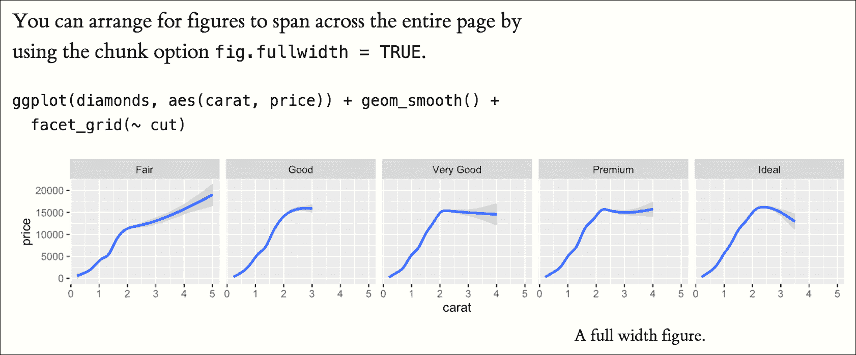 6-2-figures-r-markdown-the-definitive-guide